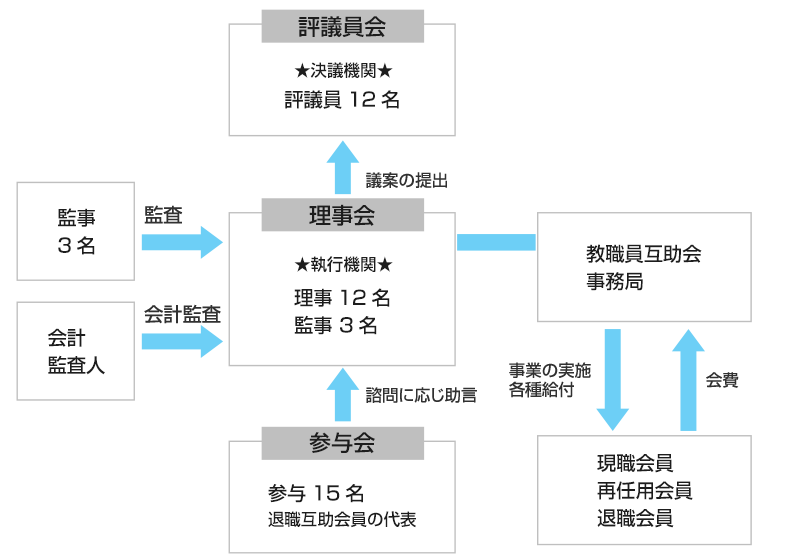 組織図画像